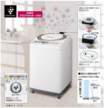 純靠離子!夏普新概念洗衣機國外率先開賣